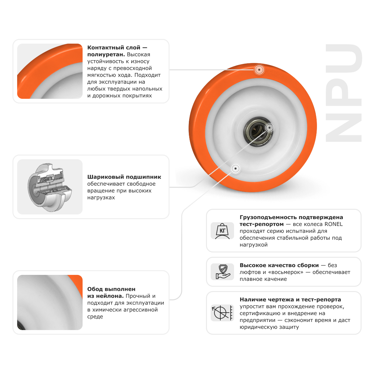 Колесо большегрузное полиуретановое RONEL NPU 200