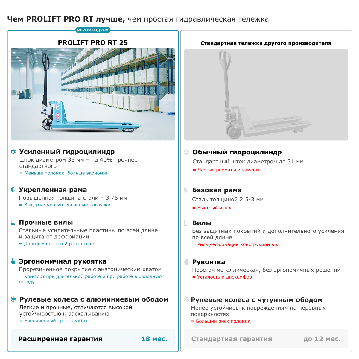 Гидравлическая тележка PROLIFT PRO RT25