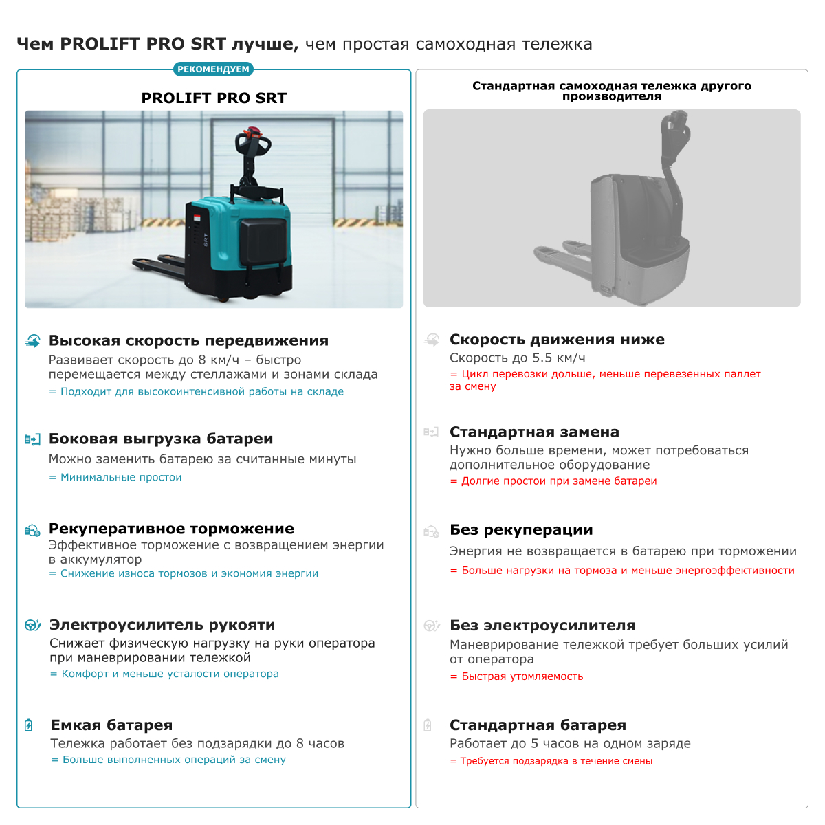 Самоходная тележка с платформой PROLIFT PRO SRT30