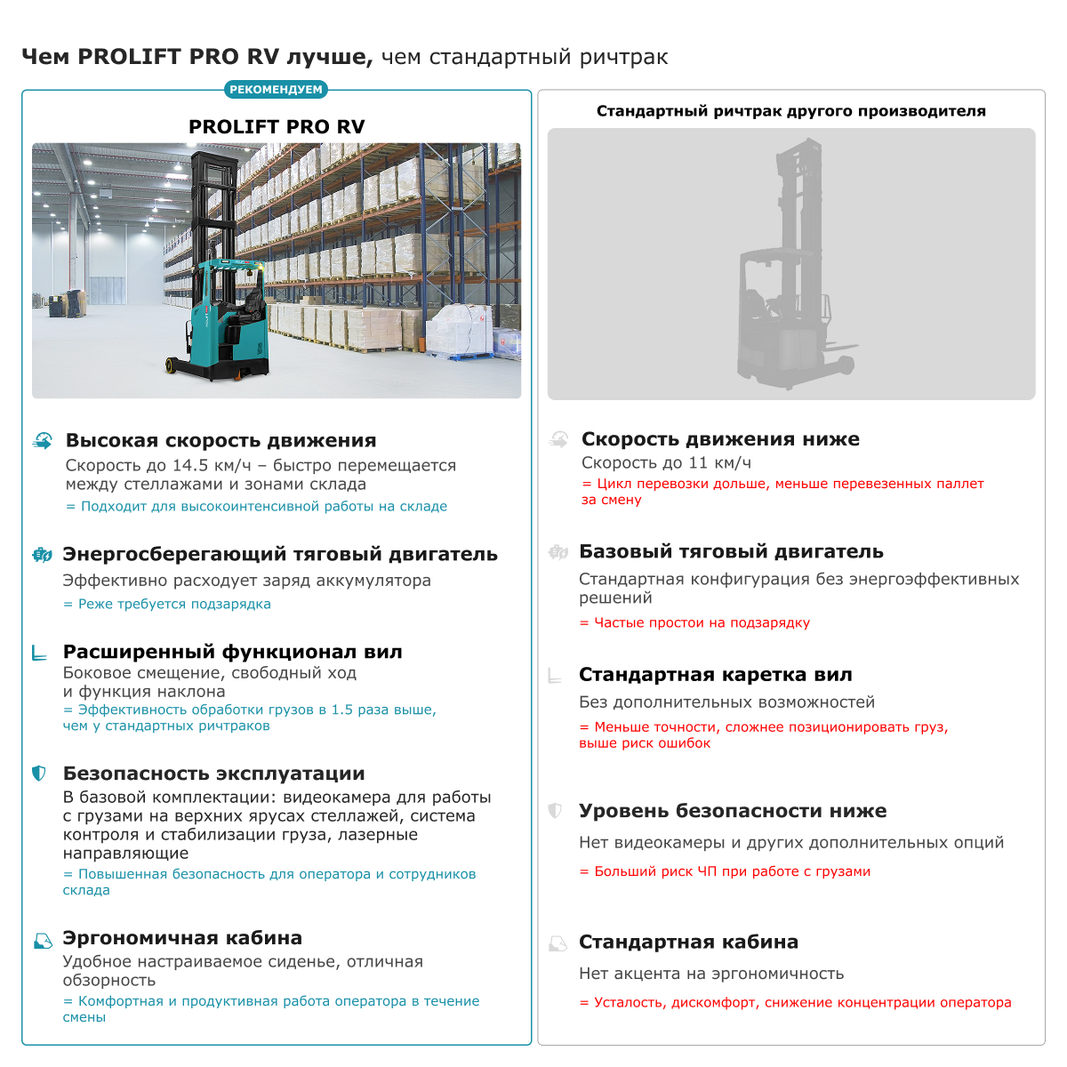 Ричтрак PROLIFT PRO RV 20110